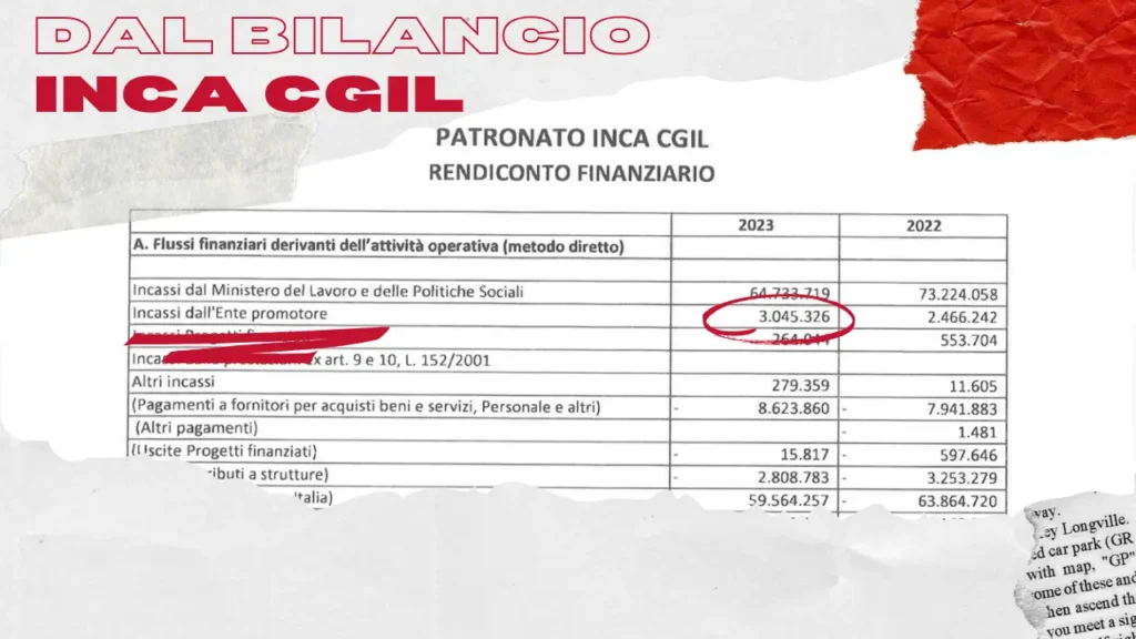 Bilancio inca CGIL versamento da CGIL di 3 milioni di euro